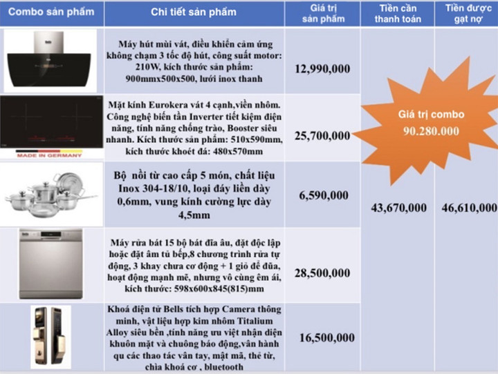 Egroup của 'shark' Thủy muốn trừ nợ bằng bếp điện, nồi, máy rửa bát - 1