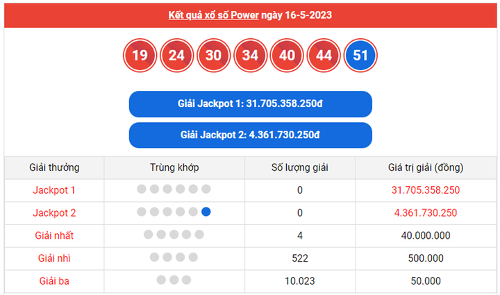 Vietlott Mega 6/45 19/5 - Kết quả xổ số Vietlott hôm nay 19/5/2023 - 3