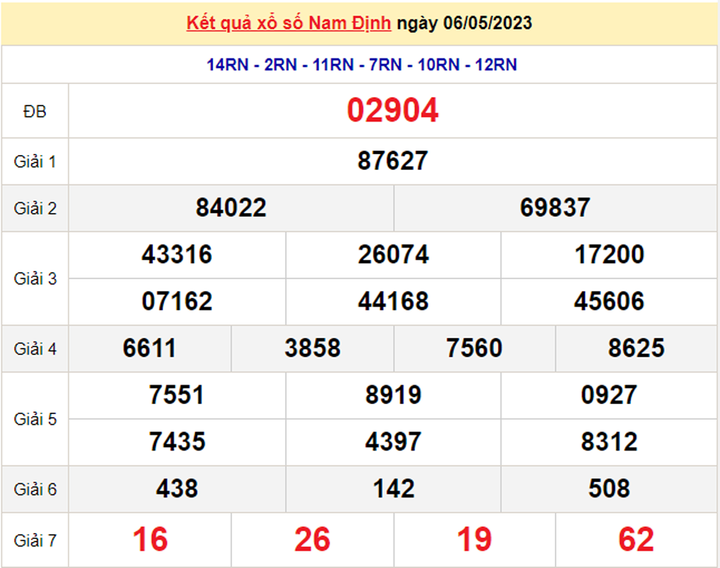 Trực tiếp kết quả xổ số Nam Định hôm nay 20/5/2023 - XSND 20/5 - 2