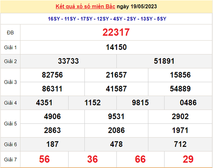 Kết quả xổ số miền Bắc hôm nay 21/5 - XSMB 21/5/2023 - 1