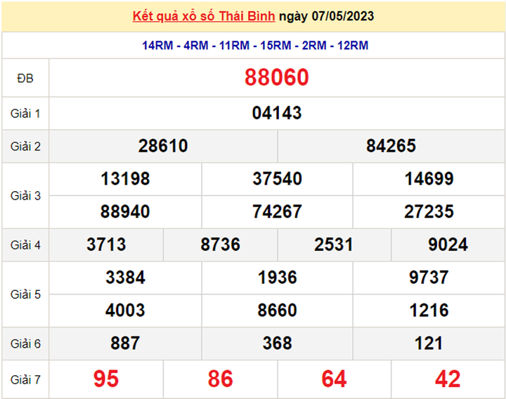 XSTB 21/5/2023 - Kết quả xổ số Thái Bình hôm nay 21/5 - 2