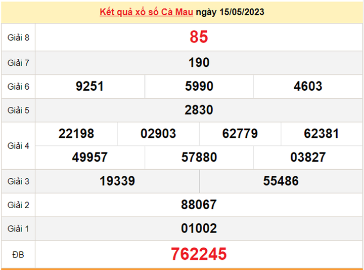 Kết quả XSCM hôm nay 22/5 - Xổ số Cà Mau 22/5/2023 - 1