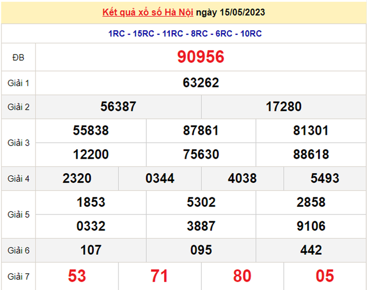 Kết quả xổ số Hà Nội hôm nay 22/5 - XSHN 22/5/2023 - 2
