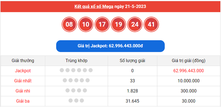 Trực tiếp kết quả xổ số Vietlott hôm nay 23/5/2023 - Vietlott Power 6/55 23/5 - 3