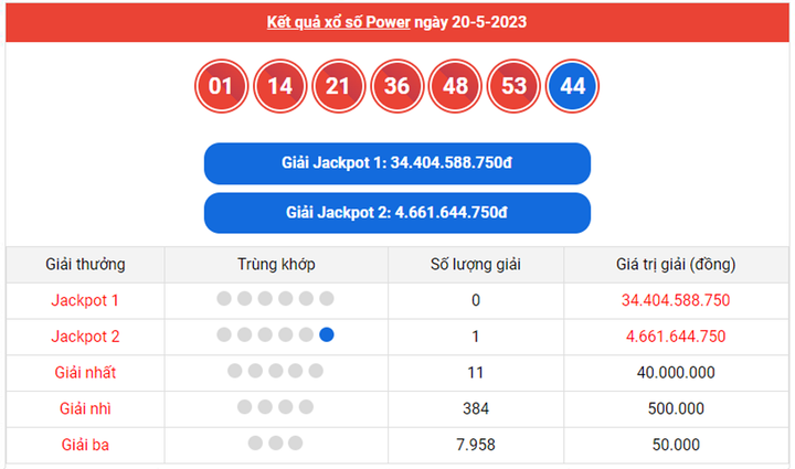 Trực tiếp kết quả xổ số Vietlott hôm nay 23/5/2023 - Vietlott Power 6/55 23/5 - 1