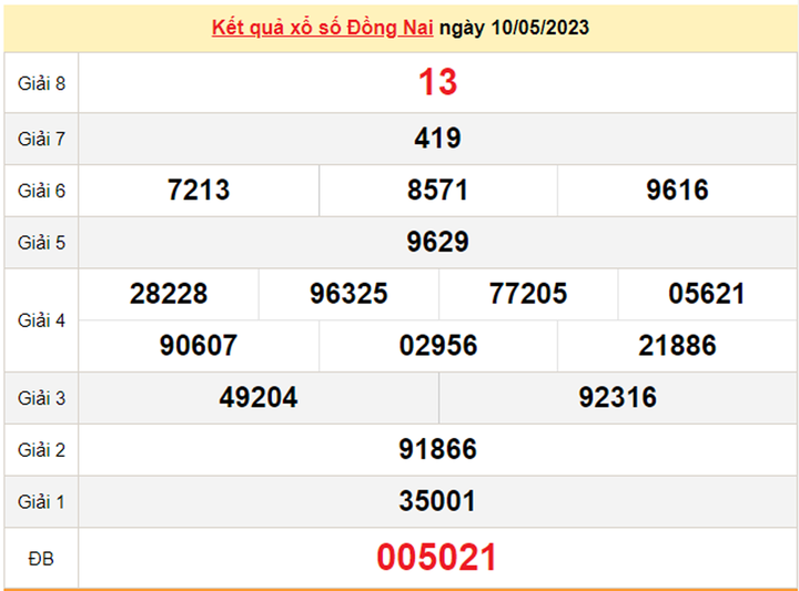 Kết quả xổ số Đồng Nai hôm nay 24/5/2023 - XSDN 24/5 - 2