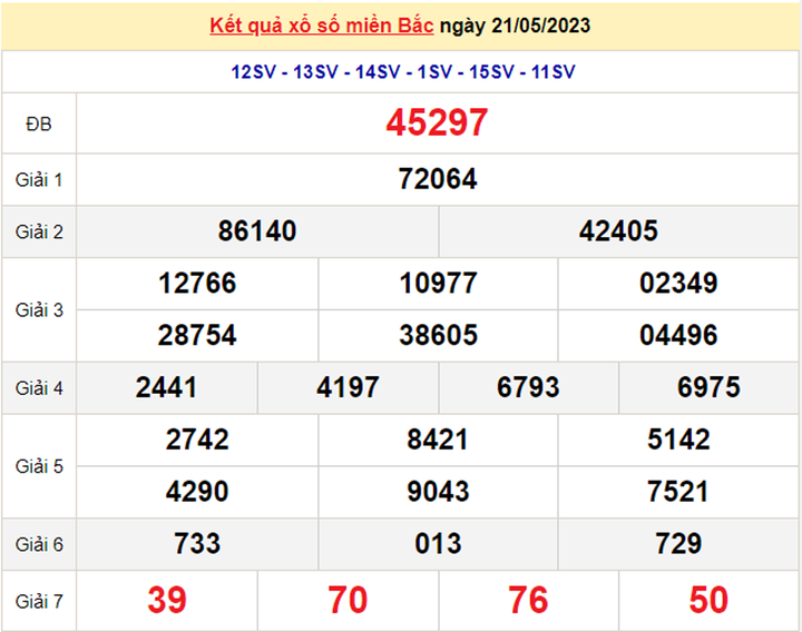 XSMB 24/5/2023 - Kết quả xổ số miền Bắc hôm nay 24/5 - 2