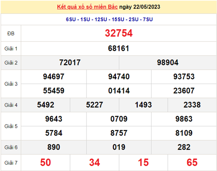 Xsmb 24/5/2023 - Kết Quả Xổ Số Miền Bắc Hôm Nay 24/5