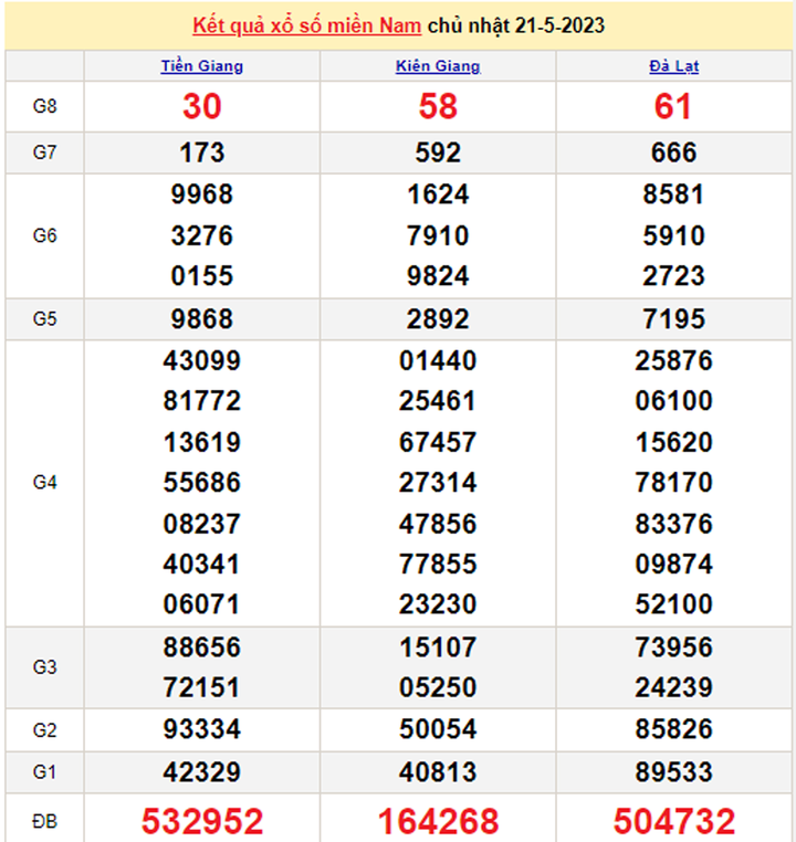 Trực tiếp kết quả xổ số miền Nam hôm nay 24/5 - XSMN 24/5/2023 - 2