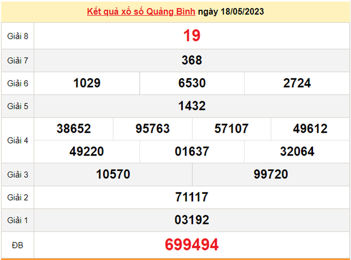 Trực tiếp kết quả xổ số Quảng Bình hôm nay 25/5/2023 - XSQB 25/5 - 1
