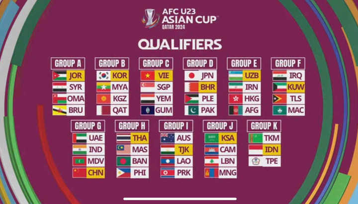 Trực tiếp bốc thăm vòng loại U23 châu Á 2024: U23 Việt Nam gặp đối thủ dễ - 1