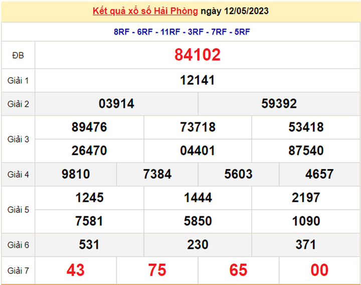Kết quả xổ số Hải Phòng hôm nay 26/5 - XSHP 26/5/2023 - 2