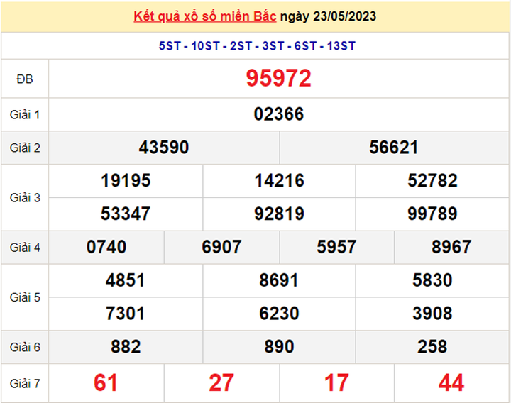 Trực tiếp kết quả xổ số miền Bắc hôm nay 26/5 - XSMB 26/5/2023 - 2