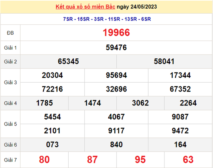 Trực Tiếp Kết Quả Xổ Số Miền Bắc Hôm Nay 26/5 - Xsmb 26/5/2023