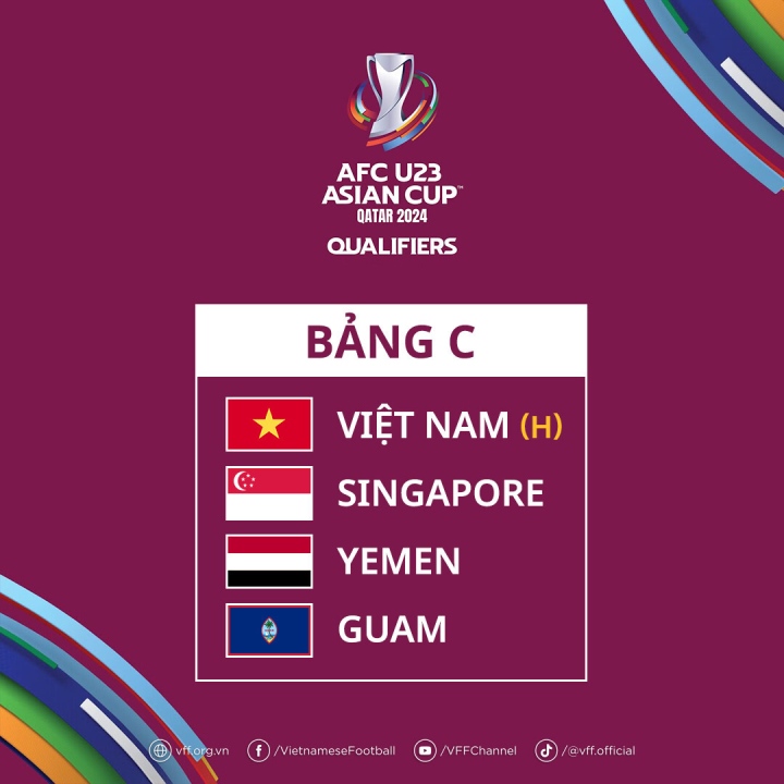 U23 Việt Nam rơi vào bảng đấu dễ tại vòng loại U23 châu Á 2024 - 2