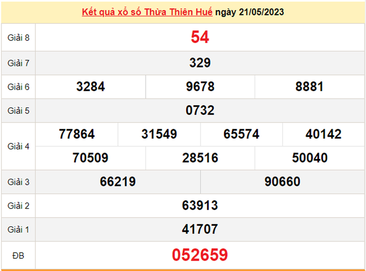 XSTTH 28/5/2023 - Kết quả xổ số Thừa Thiên Huế hôm nay 28/5 - 2