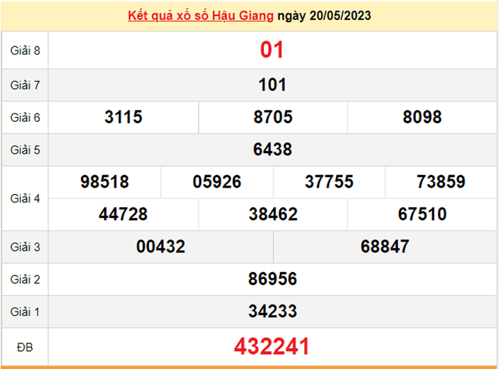 XSHG 27/5/2023 - Kết quả xổ số Hậu Giang hôm nay 27/5 - 1