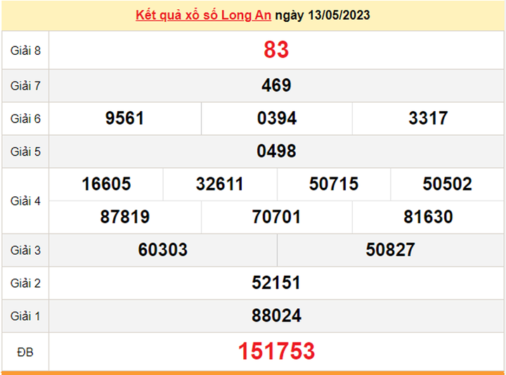 Xổ số Long An 27/5/2023 - Kết quả XSLA hôm nay 27/5 - 2