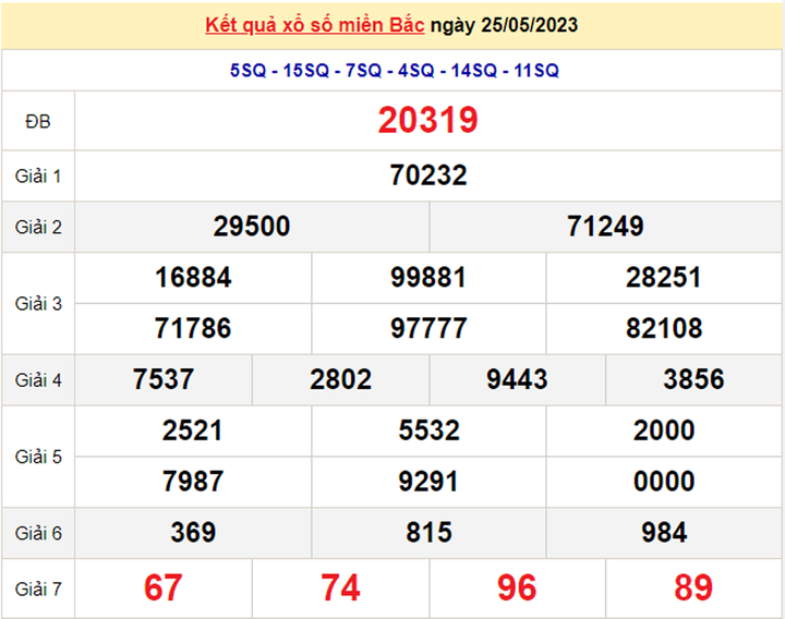 Kết quả xổ số miền Bắc hôm nay 27/5/2023 - XSMB 27/5 - 1