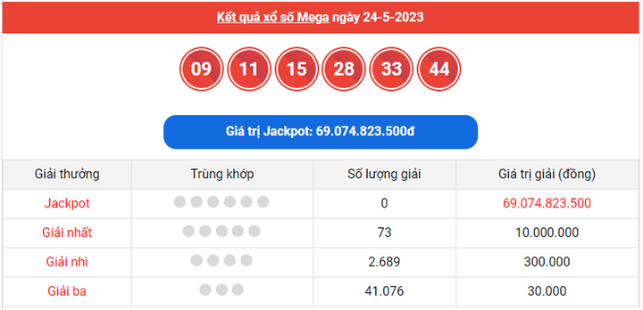 Vietlott Mega 6/45 28/5 - Kết quả xổ số Vietlott hôm nay 28/5/2023 - 2