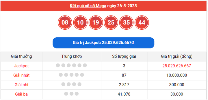 Vietlott Mega 6/45 28/5 - Kết quả xổ số Vietlott hôm nay 28/5/2023 - 1
