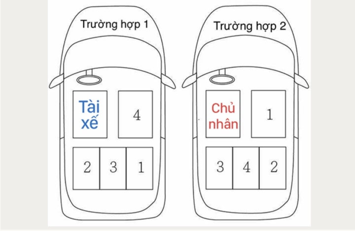 Văn hóa ngồi ô tô - 'luật bất thành văn' ít người biết - 1