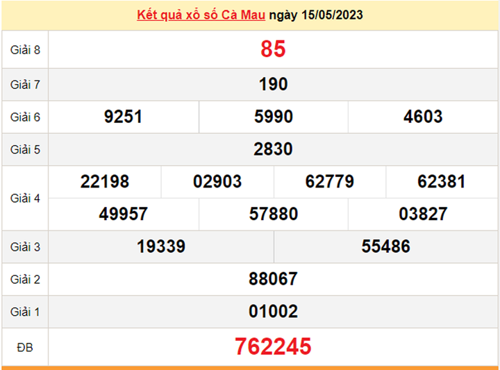 Xổ số Cà Mau 29/5/2023 - Kết quả XSCM hôm nay 29/5 - 2