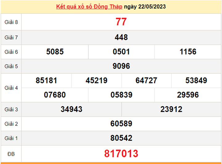 XSDT 29/5/2023 - Kết quả xổ số Đồng Tháp hôm nay 29/5 - 1