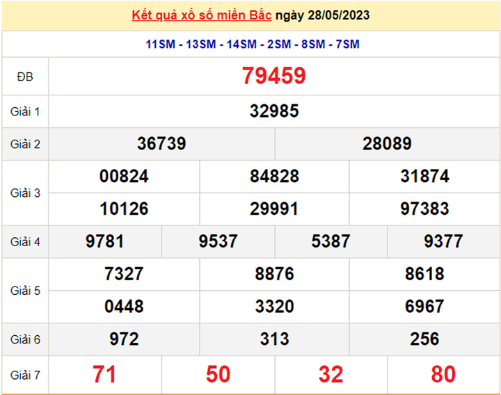 XSMB 30/5/2023 - Kết quả xổ số miền Bắc hôm nay 30/5 - 1