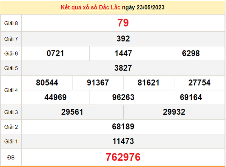 Kết quả xổ số Đắk Lắk hôm nay 30/5 - XSDLK 30/5/2023 - 1