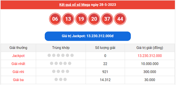 Vietlott Mega 6/45 31/5 - Kết quả xổ số Vietlott hôm nay 31/5/2023 - 1