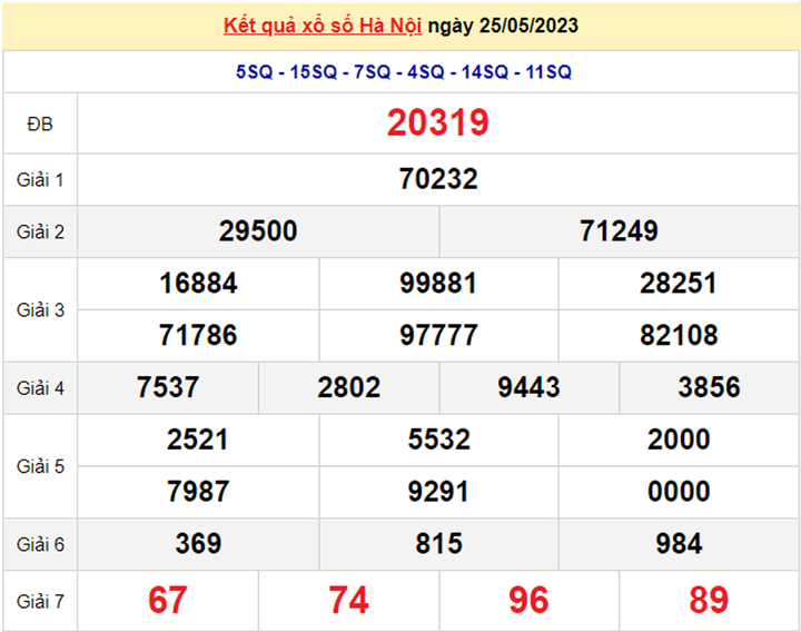 XSHN 1/6/2023 - Kết quả xổ số Hà Nội hôm nay 1/6 - 2