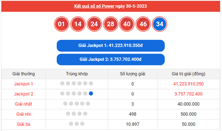 Vietlott Power 6/55 1/6 - Kết quả xổ số Vietlott hôm nay 1/6/2023 - 1