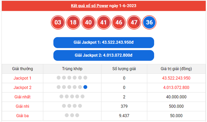 Vietlott Power 6/55 3/6 - Kết quả xổ số Vietlott hôm nay 3/6/2023 - 1