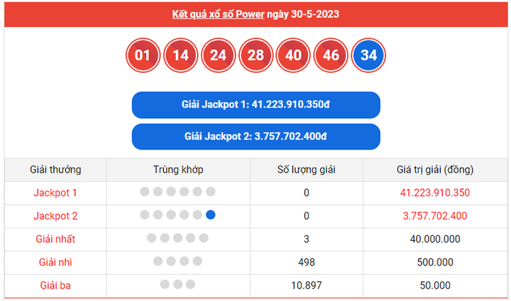 Vietlott Power 6/55 3/6 - Kết quả xổ số Vietlott hôm nay 3/6/2023 - 2