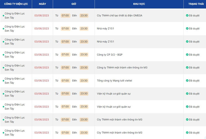 Lịch cúp điện hôm nay tại Hà Nội ngày 3/6/2023 - 9