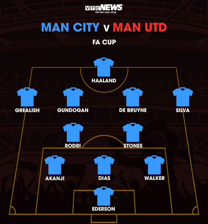 Trực tiếp bóng đá Man City 2-1 Man Utd: Gundogan lập cú đúp siêu phẩm - 6