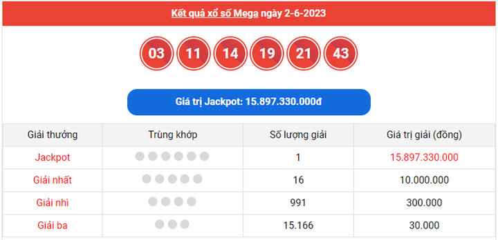 Vietlott Mega 6/45 4/6 - Kết quả xổ số Vietlott hôm nay 4/6/2023 - 1