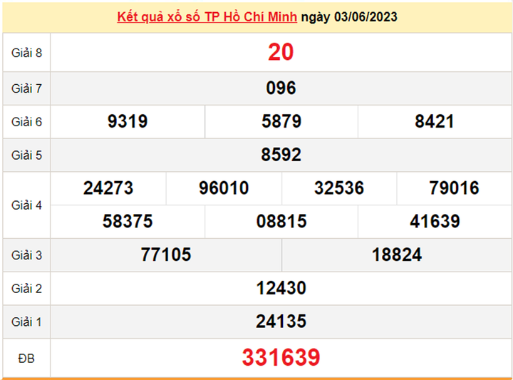 Kết quả xổ số TP.HCM hôm nay 5/6 - XSHCM 5/6/2023 - 1
