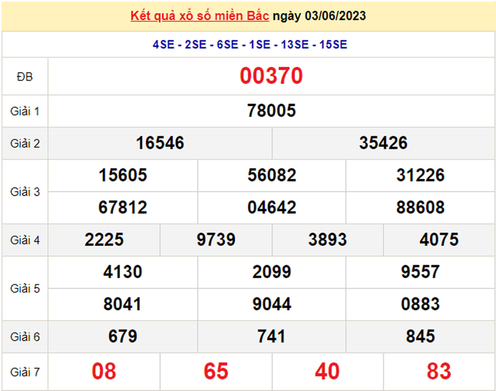 Trực tiếp kết quả xổ số miền Bắc hôm nay 5/6 - XSMB 5/6/2023 - 1