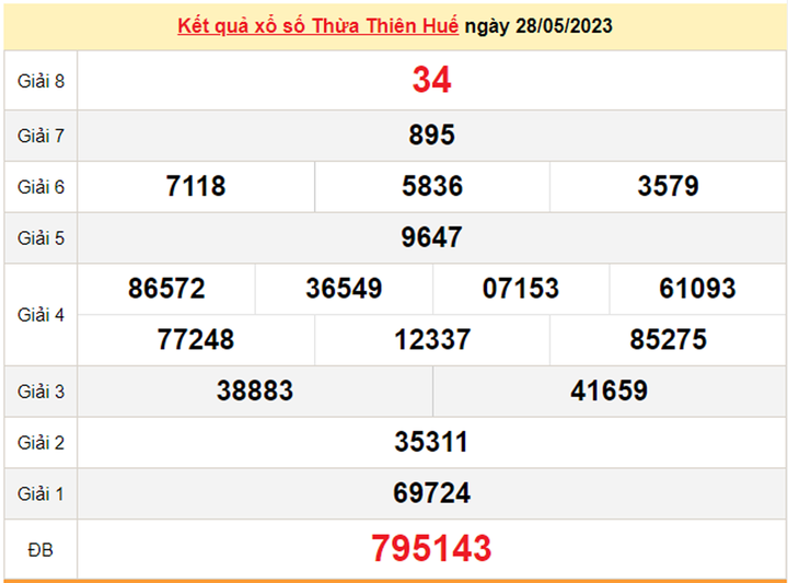 XSTTH 5/6/2023 - Kết quả xổ số Thừa Thiên Huế hôm nay 5/6 - 1