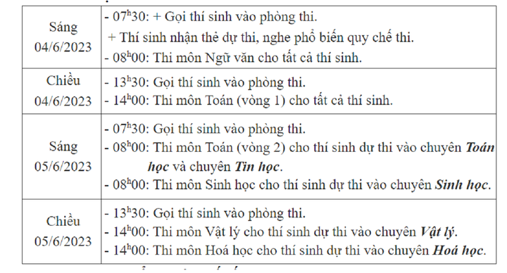 Đề thi Văn vào lớp 10 chuyên Khoa học Tự nhiên năm 2023 - 3