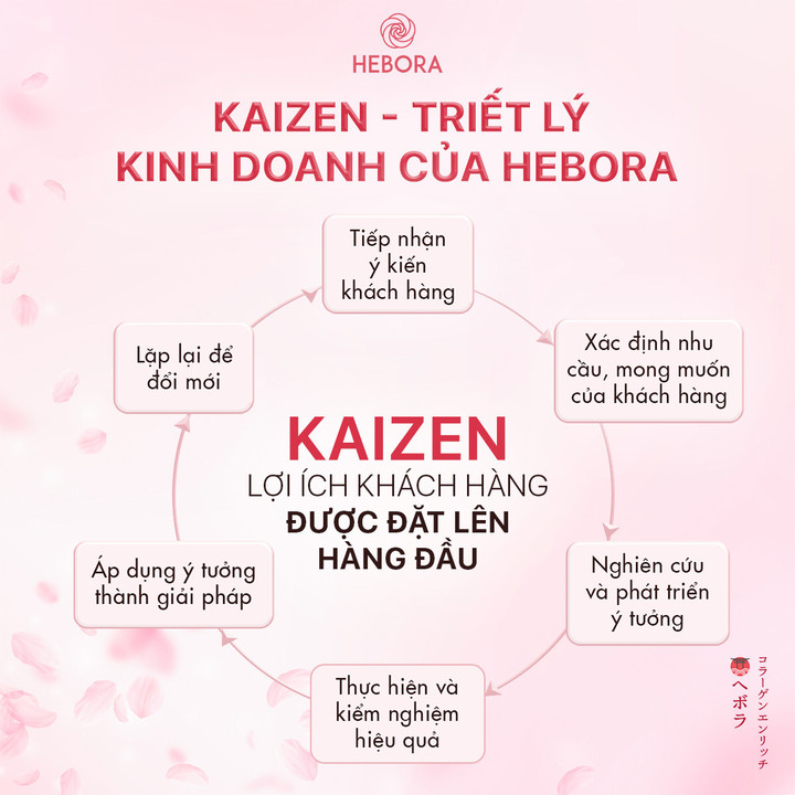 Hebora và tôn chỉ trong kinh doanh: Đặt lợi ích của khách hàng lên hàng đầu - 1