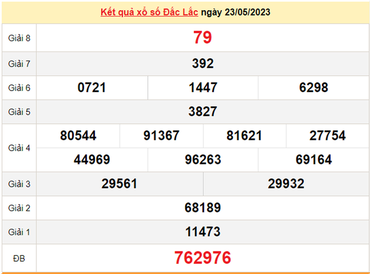 XSDLK 6/6/2023 - Kết quả xổ số Đắk Lắk hôm nay 6/6 - 2