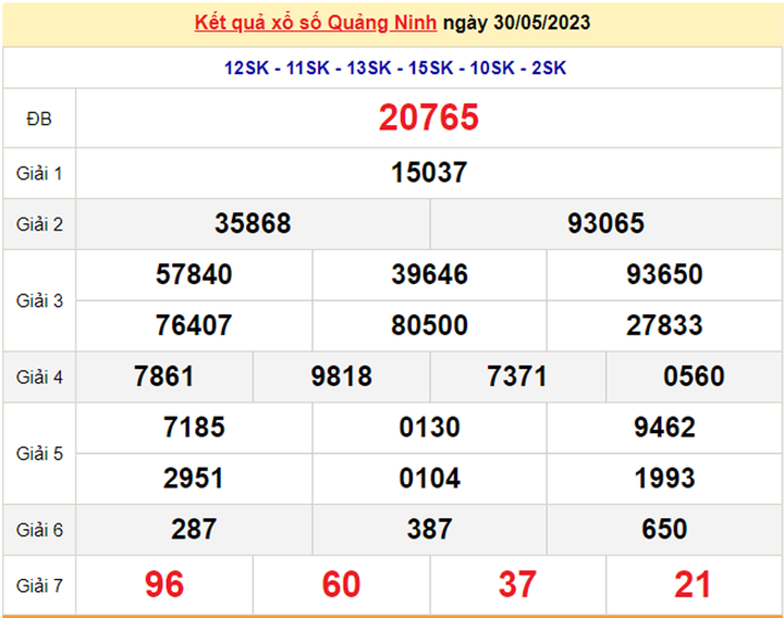 Kết quả xổ số Quảng Ninh hôm nay 6/6 - XSQN 6/6/2023 - 1
