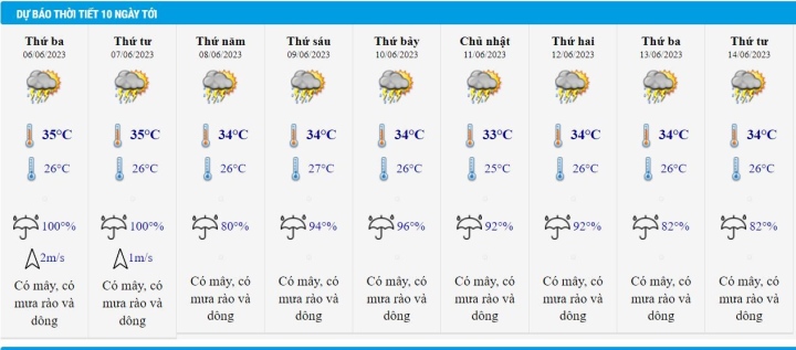 Tin mưa dông diện rộng ngày 5/6 và dự báo thời tiết Hà Nội 10 ngày tới - 2