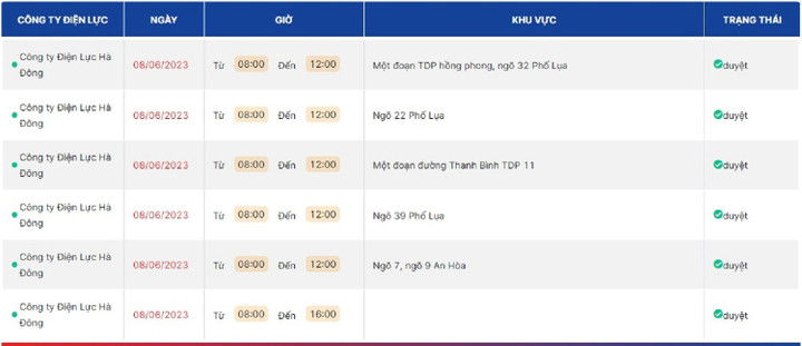 Lịch cắt điện Hà Nội ngày mai 8/6: Phạm vi cắt điện được thu hẹp - 1