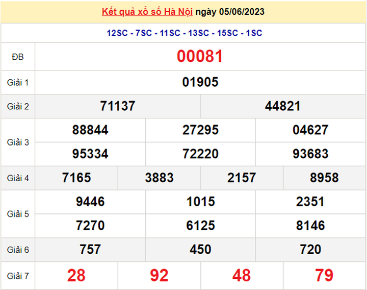 XSHN 8/6/2023 - Kết quả xổ số Hà Nội hôm nay 8/6 - 1