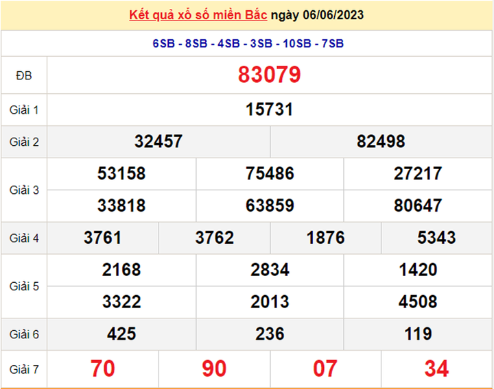 XSMB 8/6/2023 - Kết quả xổ số miền Bắc hôm nay 8/6 - 1