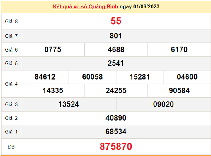 Trực tiếp kết quả xổ số Quảng Bình hôm nay 8/6/2023 - XSQB 8/6 - 1
